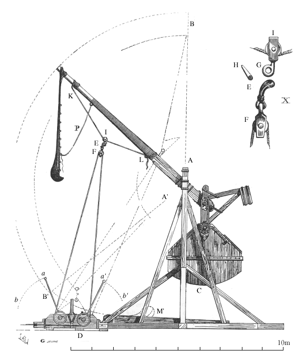 Trebuchet Trebuchet